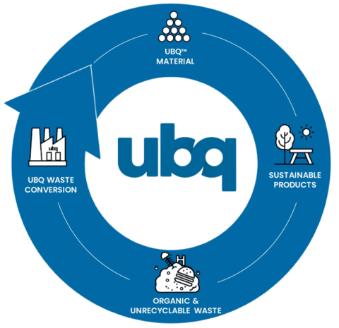 UBQ Q Series - UBQ Materials